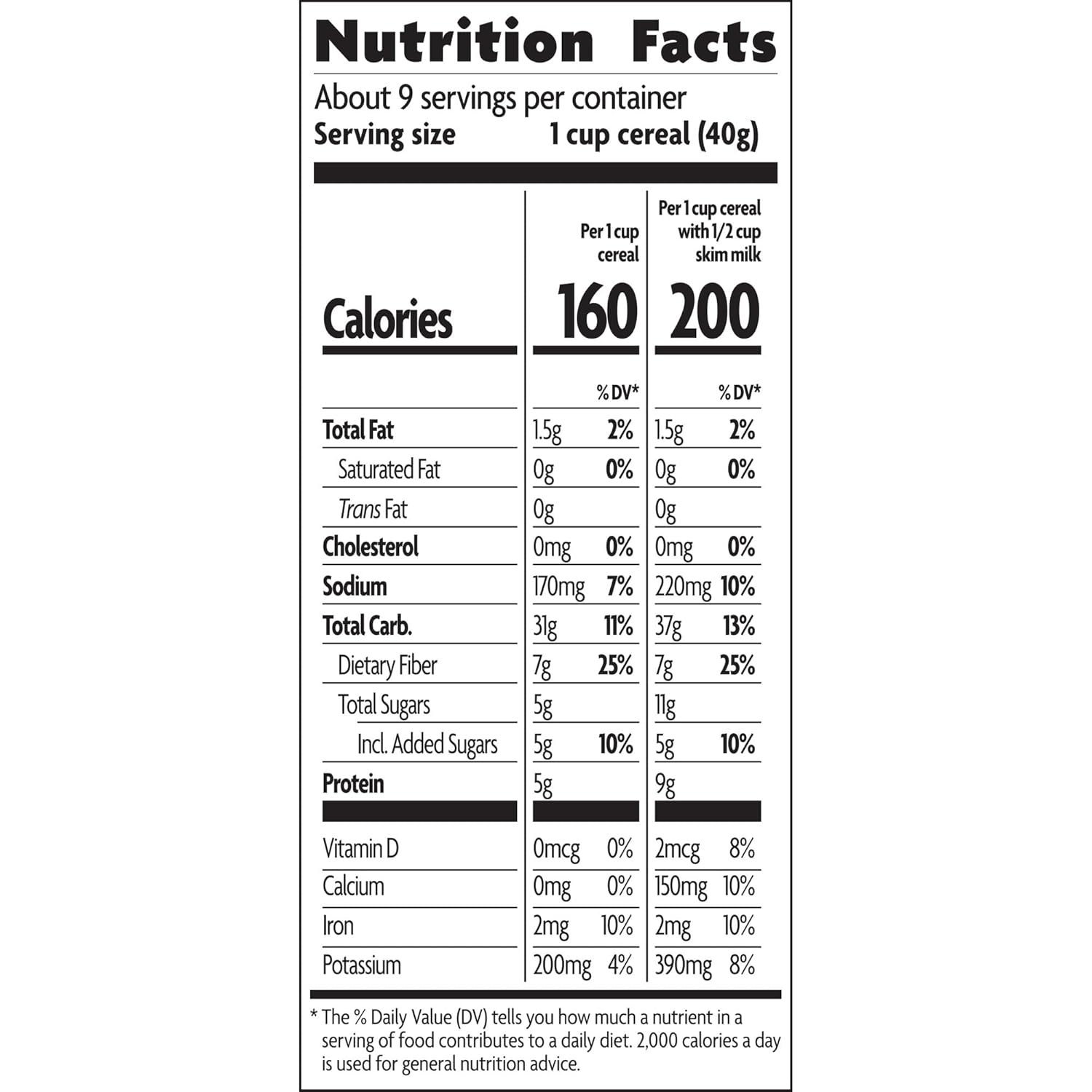 proprietary crunch-retention process that resists sogginess in milk