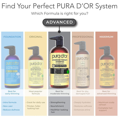 PURA D'OR Advanced Therapy Biotin Shampoo & Conditioner Set – Daily Self-Care Ritual for Thinning Hair, Invigorating Forest Scent 16oz x2