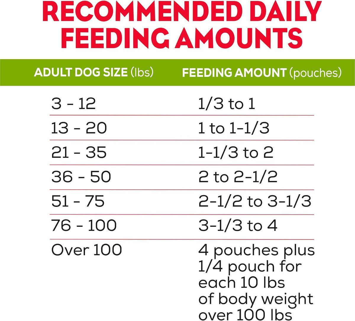 Purina Moist & Meaty Adult Dog Food 36 ct Pouch Pack, Lightweight Travel Meals for Boarding and Road Trip Stays