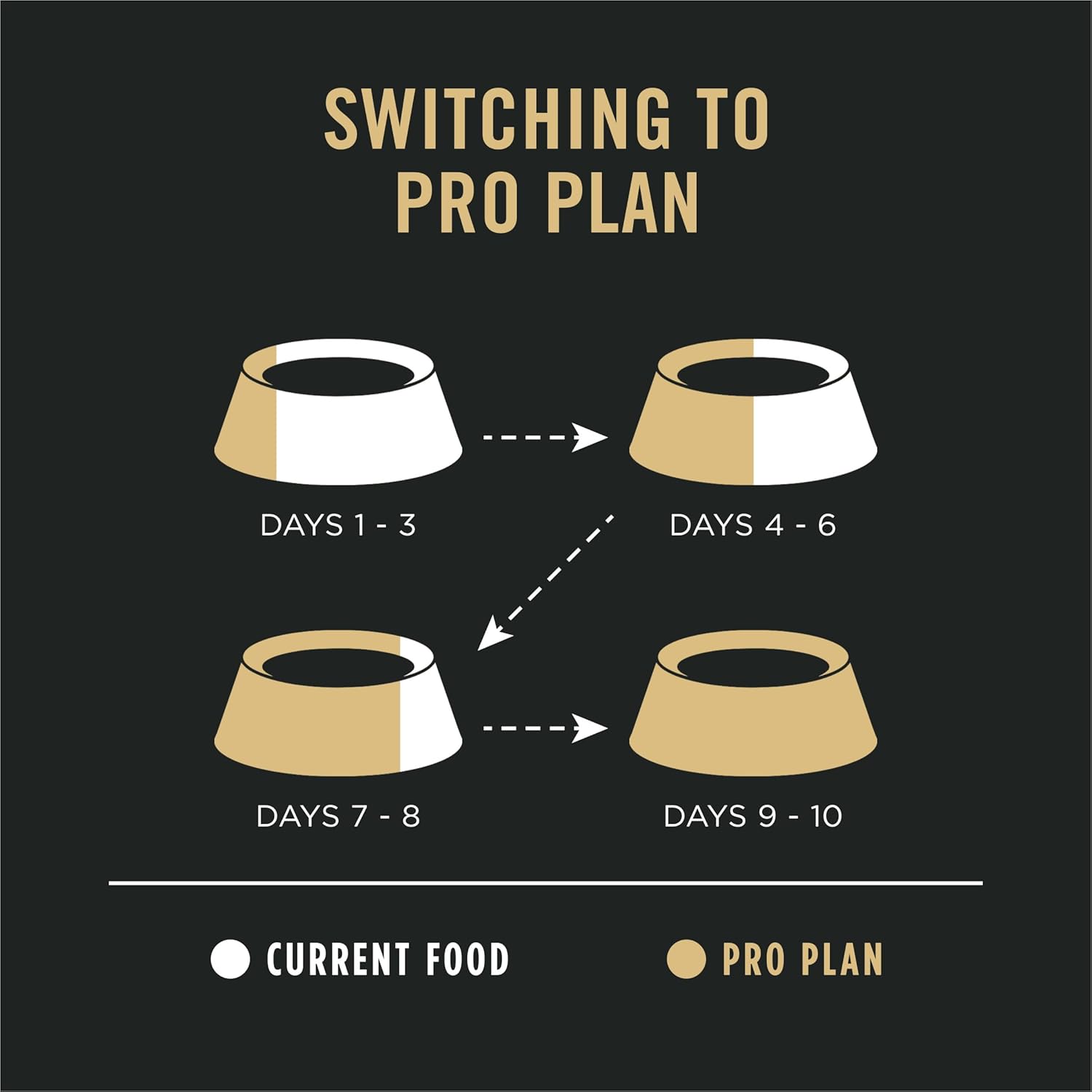 Purina Pro Plan Sensitive Skin and Stomach Dog Food – Thoughtful Gift for New Puppy Parents, Adult Dogs, Salmon & Rice 16 lb Bag