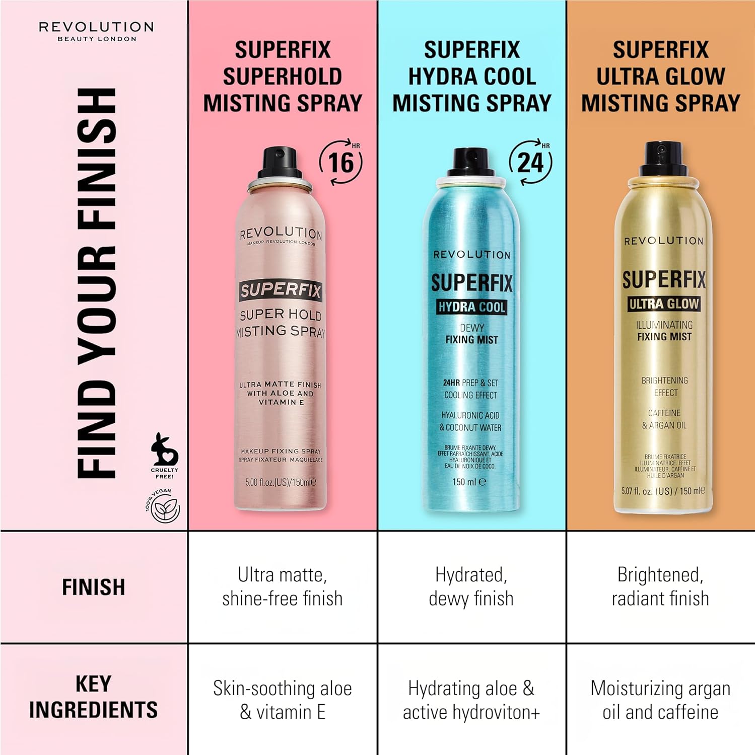 quick-dry formula that sets in 3 seconds
