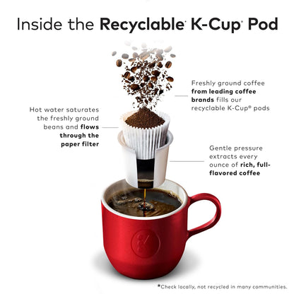 recyclable k-cup construction (peel, empty, recycle — local check required)