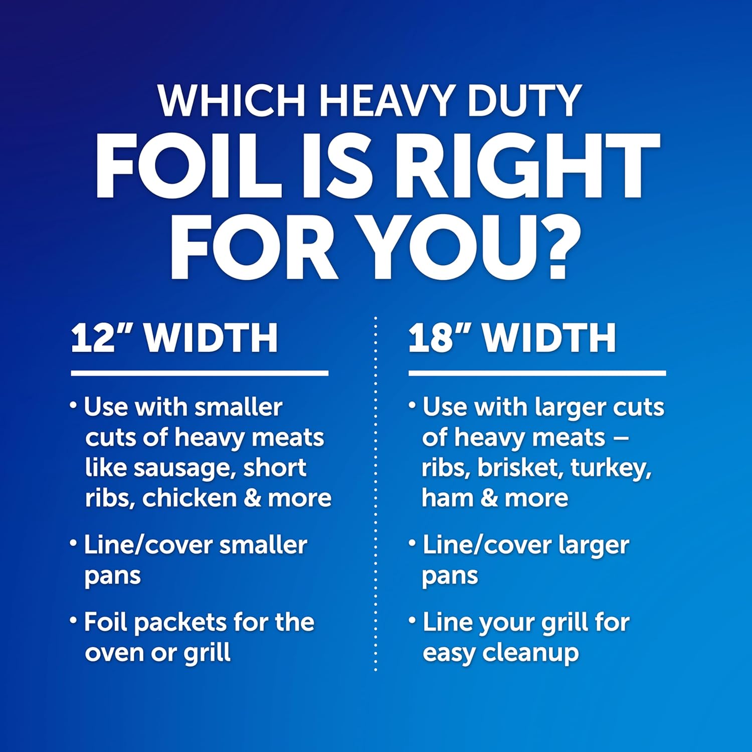 Reynolds Wrap Heavy Duty Aluminum Foil Roll – Time Saving Kitchen Foil for Holiday Dinner Cleanup