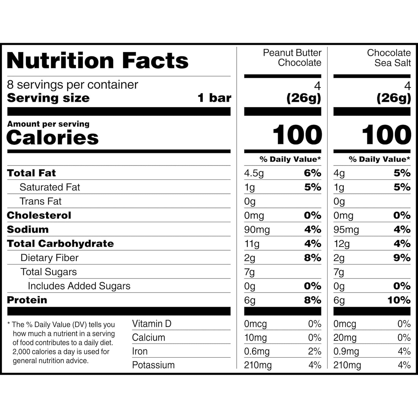 RXBAR Minis Protein Bars – Lunchbox Snack for School Days, Kid-Sized Portion Built In