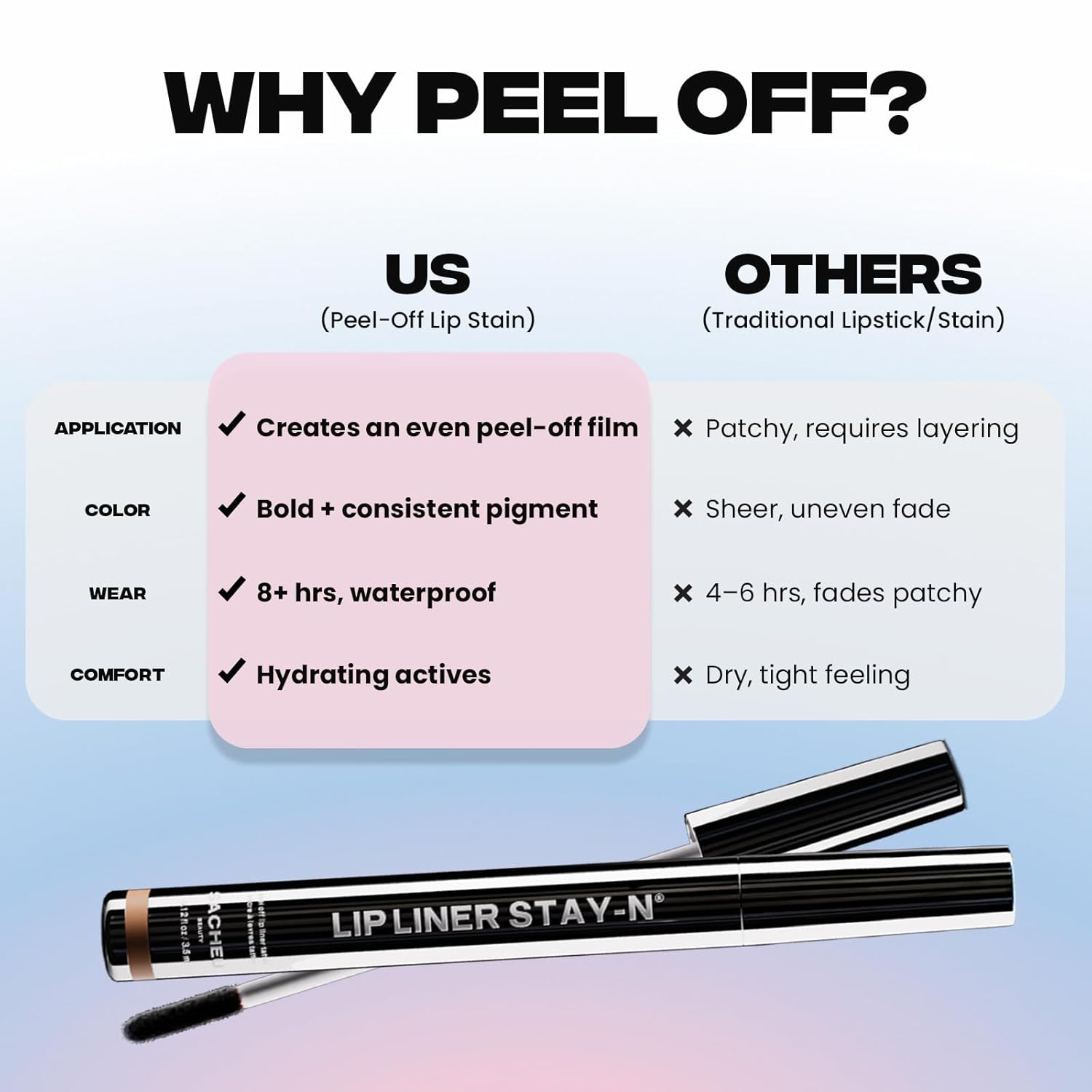 Sacheu Lip Liner STAY-N Peel Off Lip Stain — Thoughtful Birthday Gift for Her, Vegan Waterproof Lip Tint Set