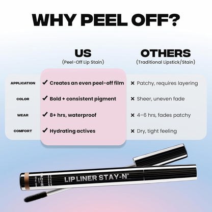 Sacheu Lip Liner STAY-N Peel Off Lip Stain — Thoughtful Birthday Gift for Her, Vegan Waterproof Lip Tint Set