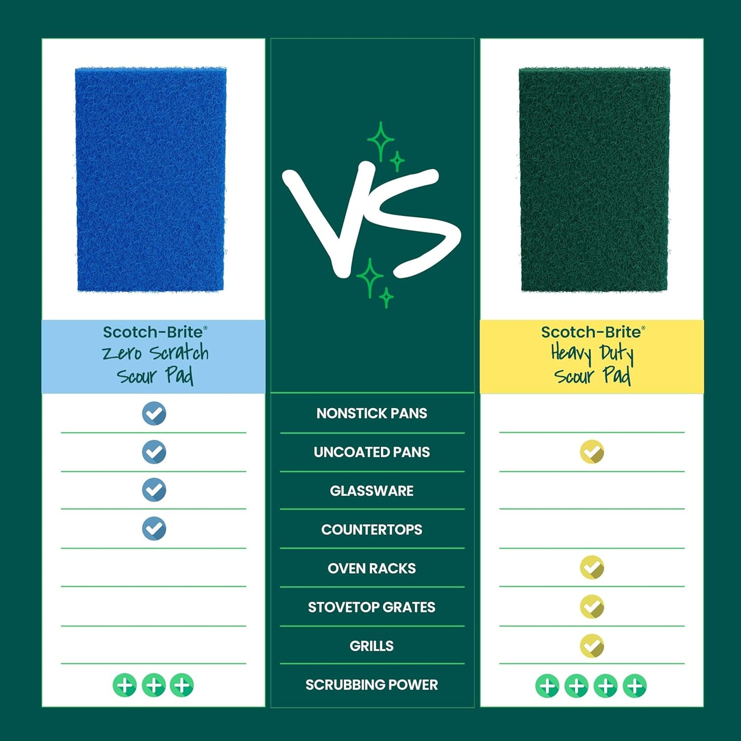 Scotch-Brite Zero Scratch Scouring Pad – Family-Safe Non-Abrasive Scrubber for Nonstick Cookware, Dishes, and Tile