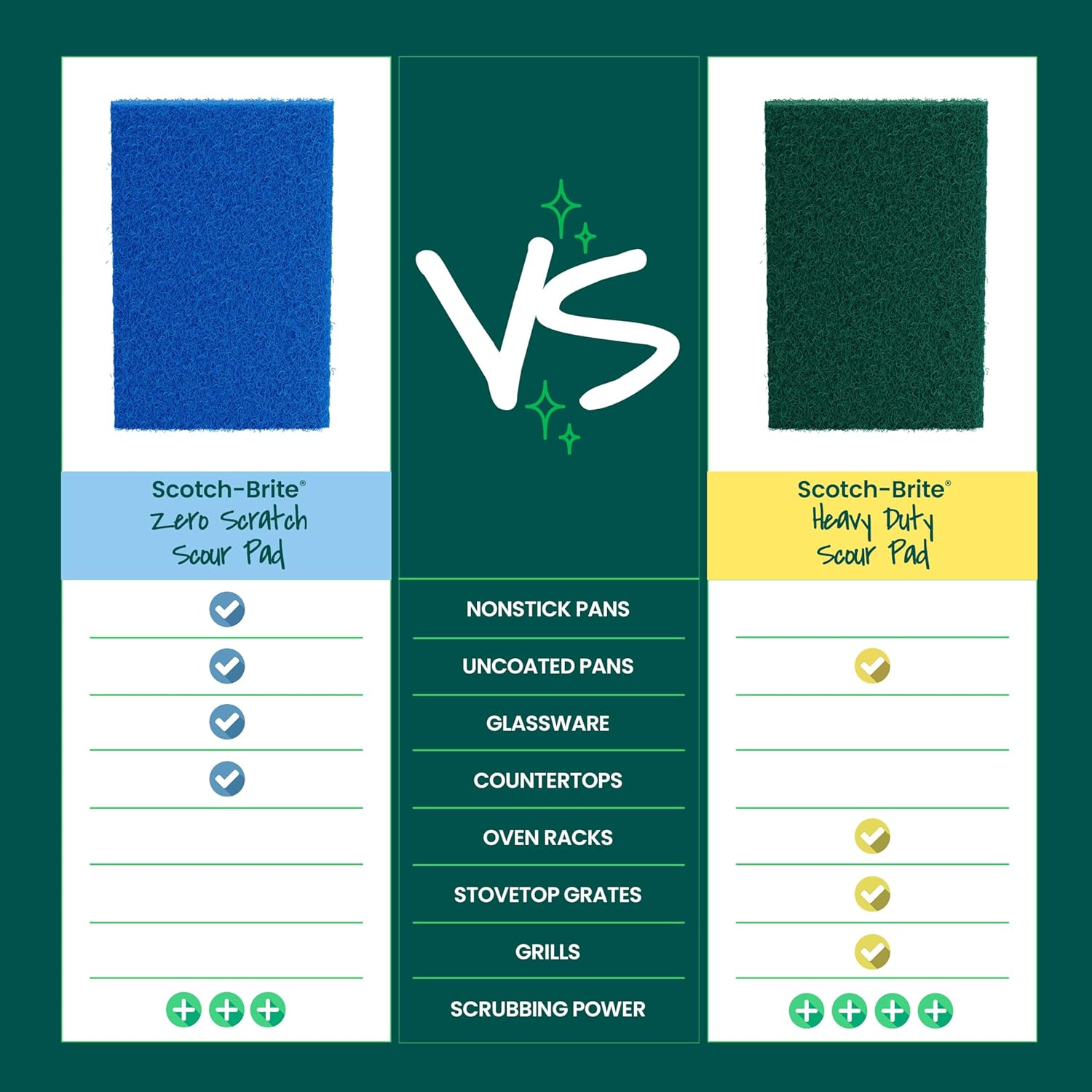 Scotch-Brite Zero Scratch Scouring Pad – Family-Safe Non-Abrasive Scrubber for Nonstick Cookware, Dishes, and Tile