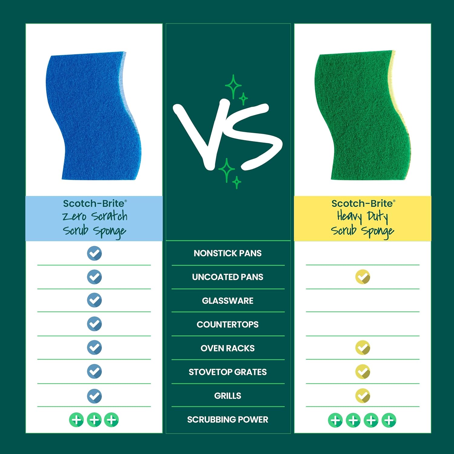 Scotch-Brite Zero Scratch Scrub Sponge – Non-Scratch Dishwashing for Homes with Kids and Pets, Safe Everyday Dish Scrubber