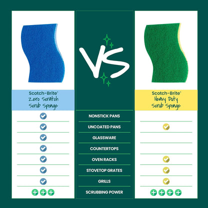 Scotch-Brite Zero Scratch Scrub Sponge – Non-Scratch Dishwashing for Homes with Kids and Pets, Safe Everyday Dish Scrubber