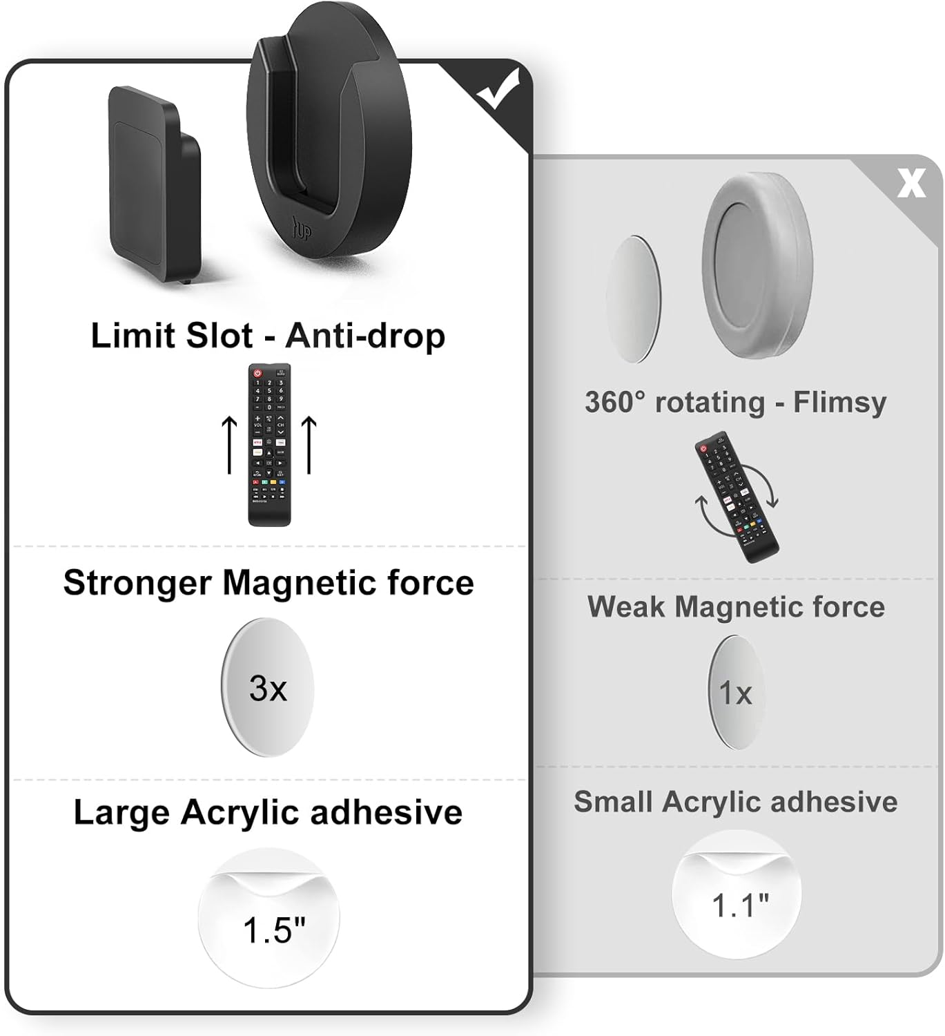 self-adhesive acrylic backing for tool-free, hole-free mounting