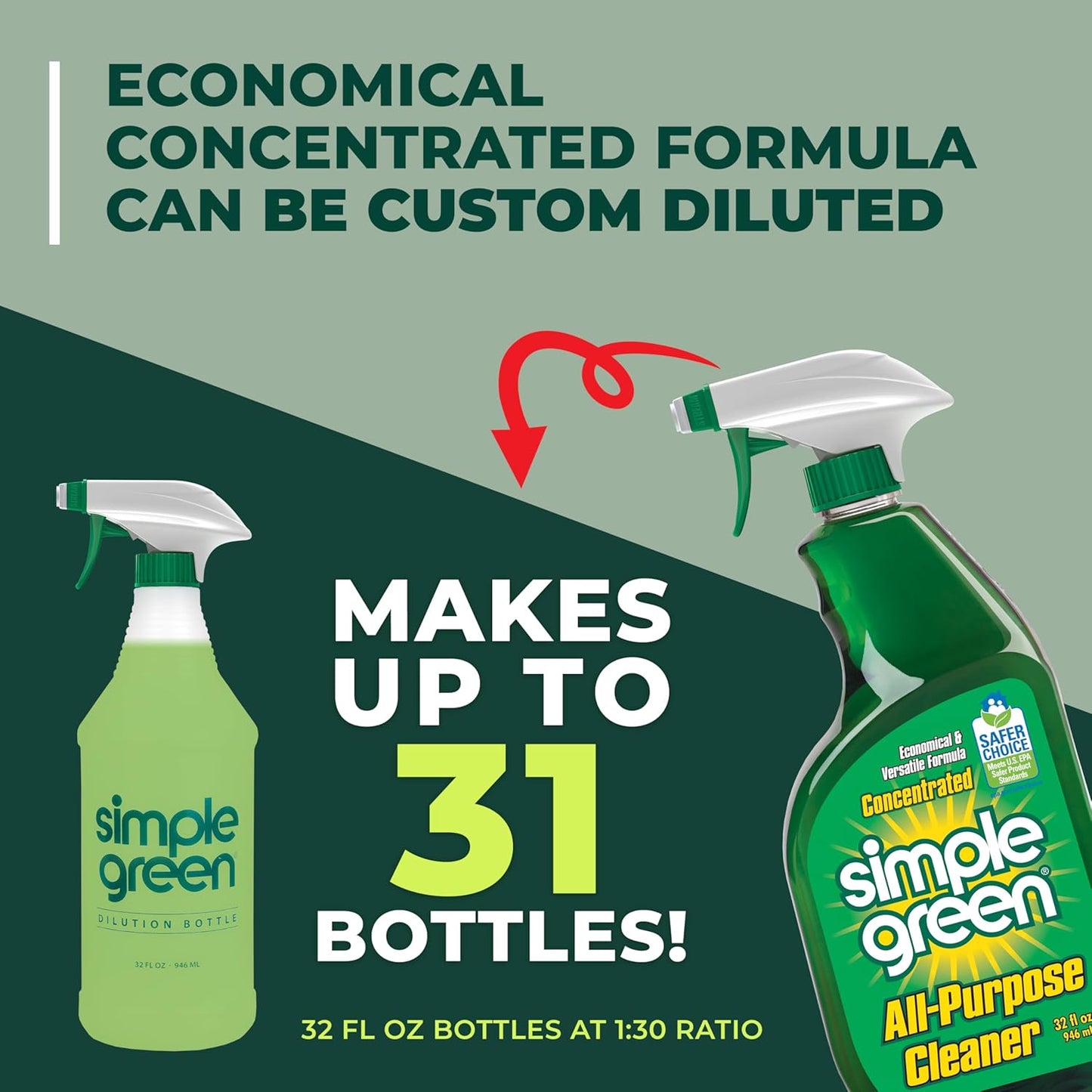 Simple Green All-Purpose Cleaner – Home Office and Study Space Degreaser for Focused Workdays