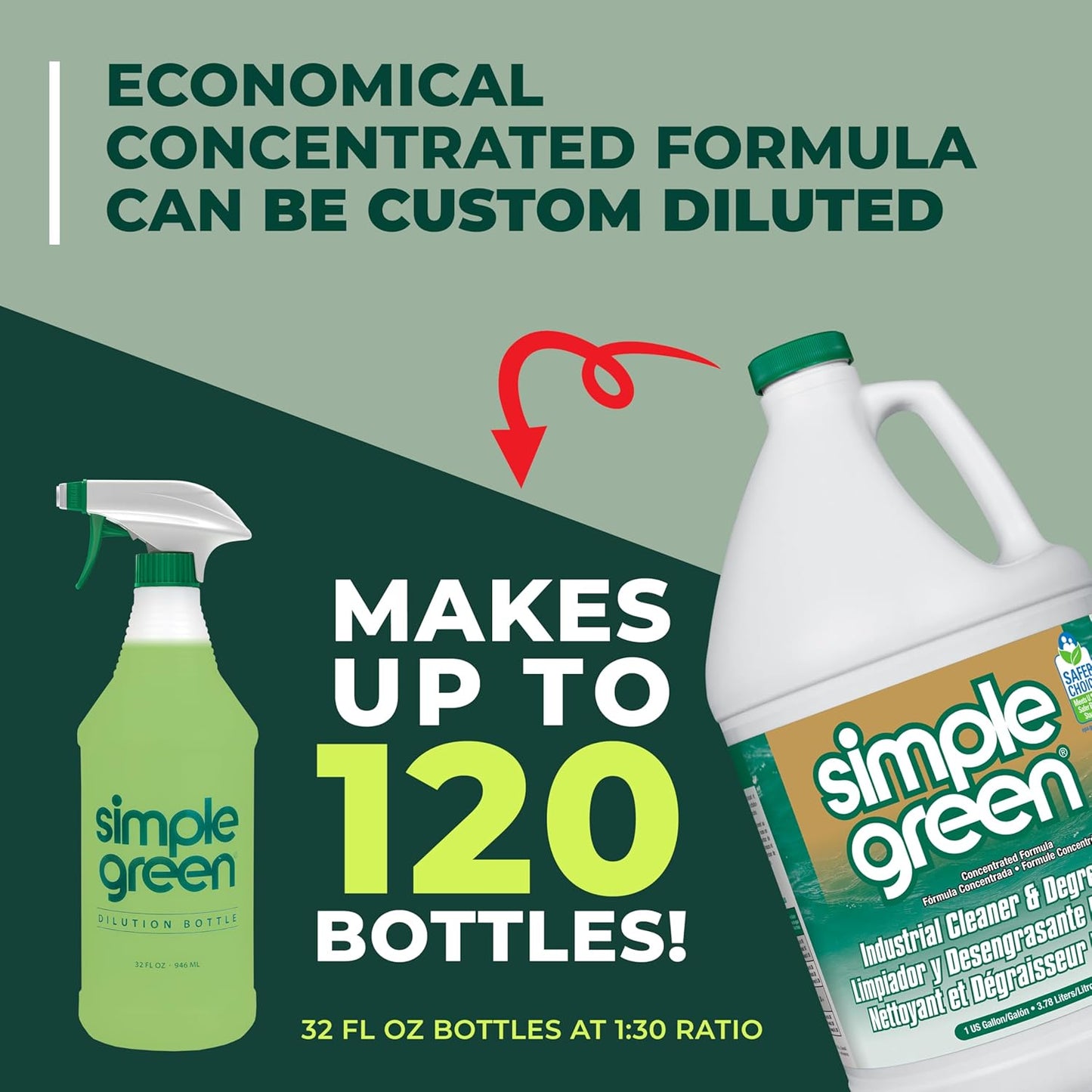 Simple Green Industrial Cleaner and Degreaser – Non-Toxic Workshop Degreaser for Safe Workplace Cleaning, 1 Gallon Concentrate
