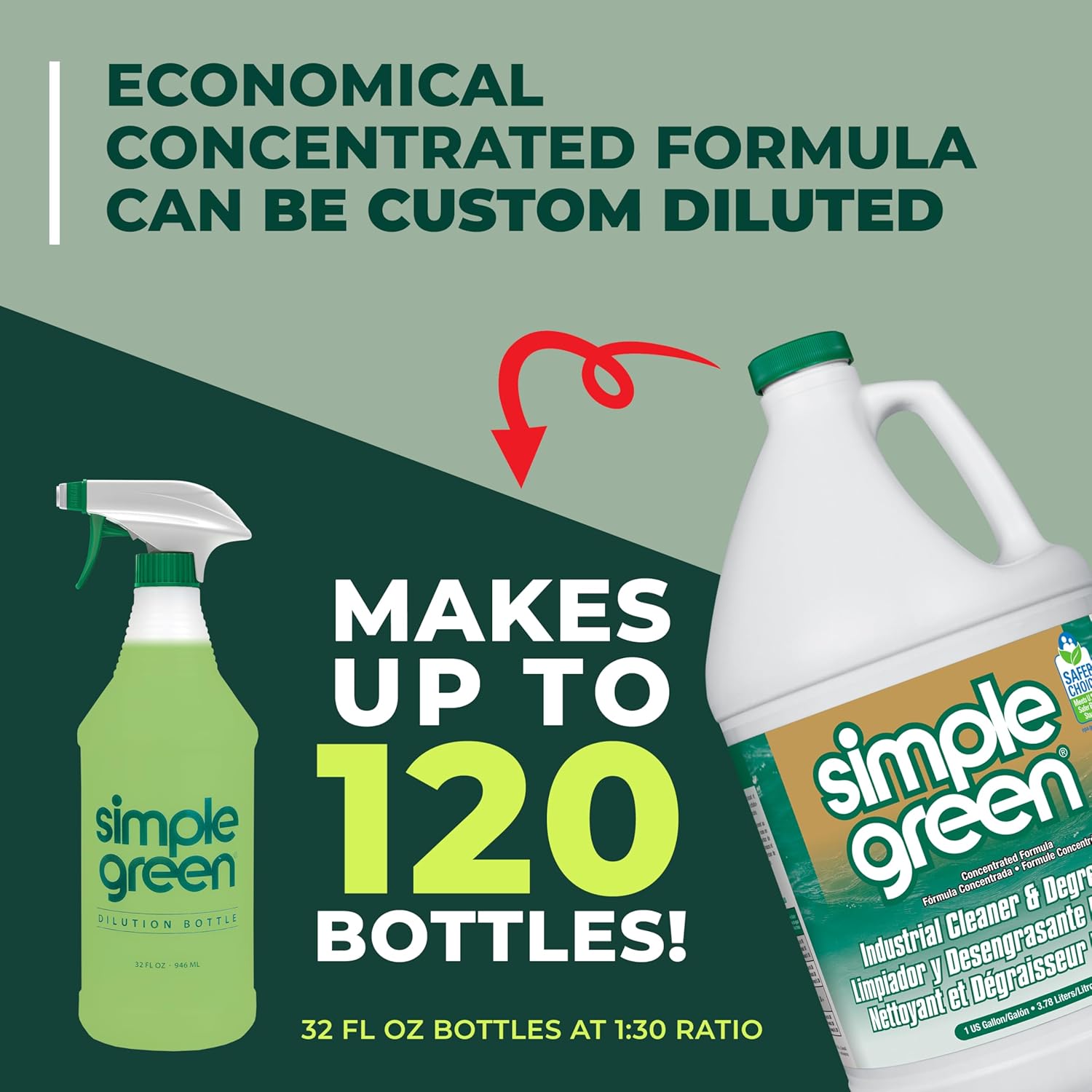 Simple Green Industrial Cleaner and Degreaser – Non-Toxic Workshop Degreaser for Safe Workplace Cleaning, 1 Gallon Concentrate