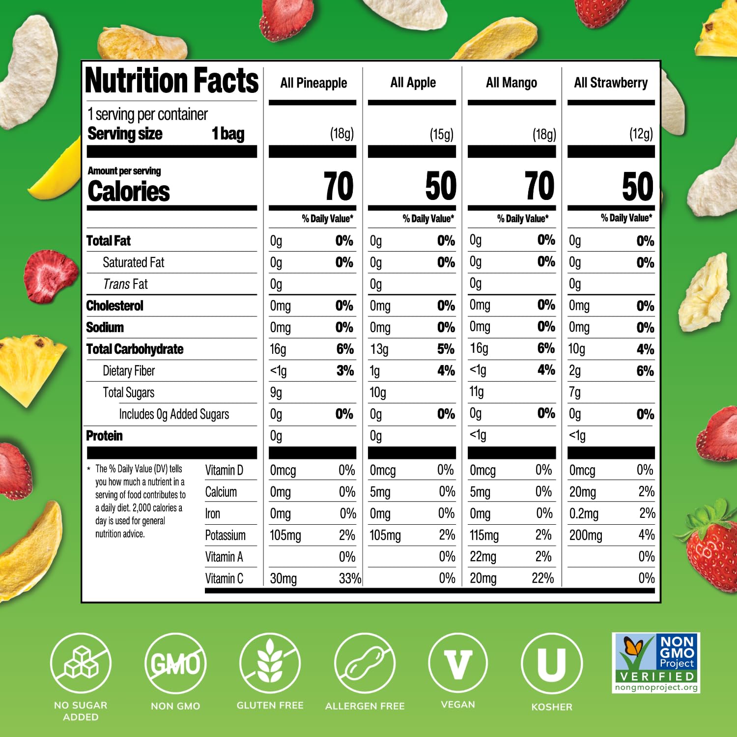 single-ingredient fruit composition (apple, mango, pineapple, strawberry in the variety pack; plus tangerine, banana, pear in line extensions)