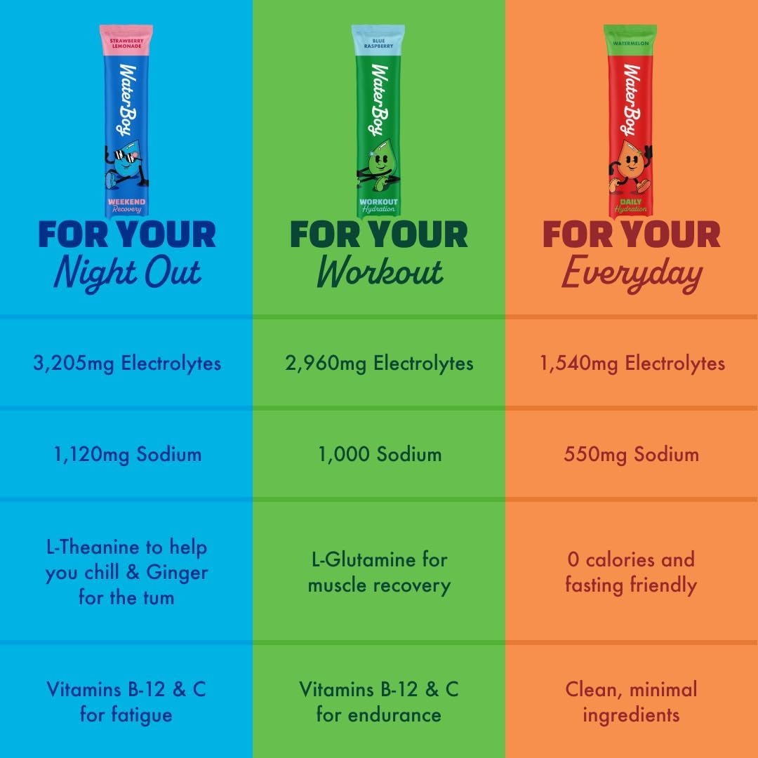 single-serve powder stick format for portable mixing