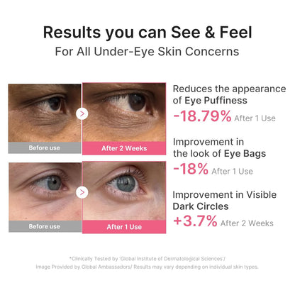 skin-hugging hydrogel patch technology that conforms to curved under-eye contours