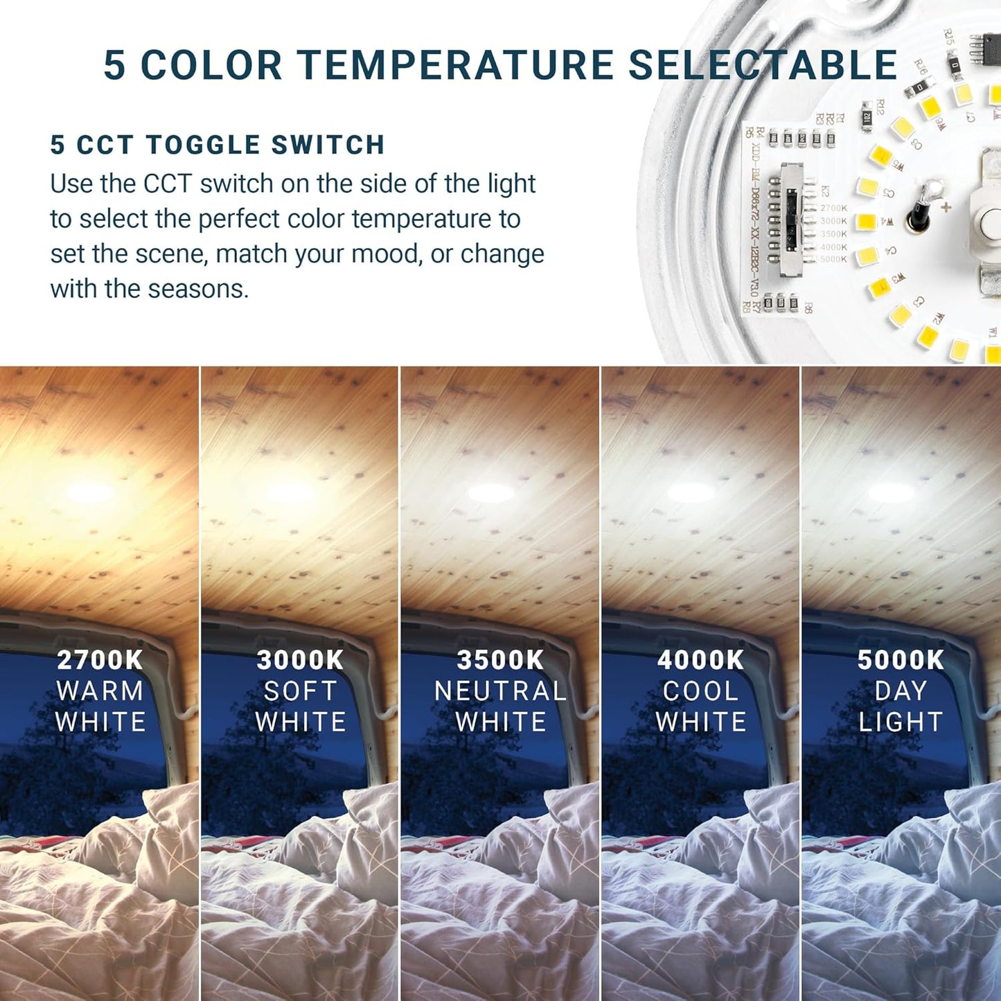 slim 4.5-inch low-profile surface-mount design