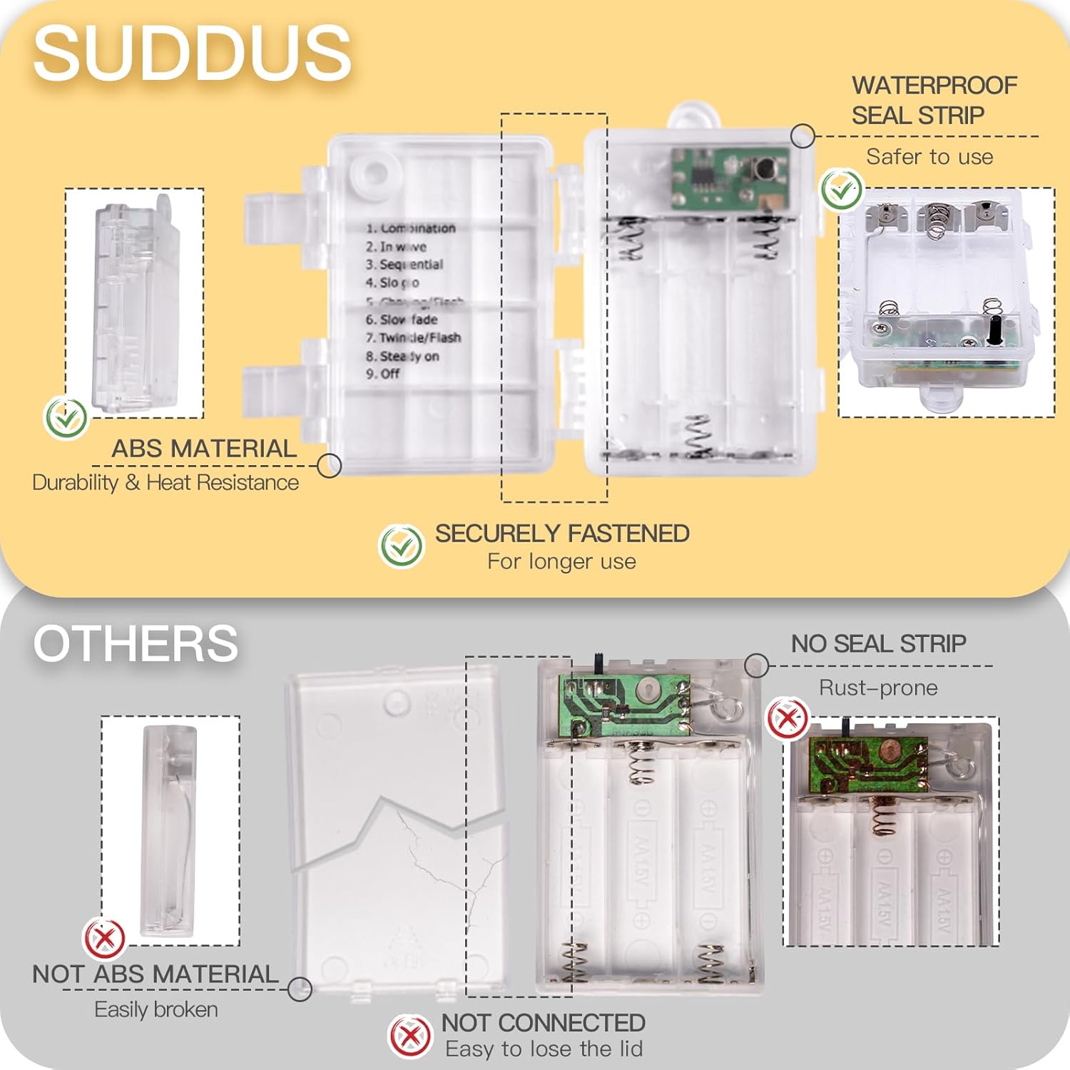 suddus Cool-to-Touch Fairy Lights – Nursery and Kids Bedroom String Lights with Auto Timer, No Flame