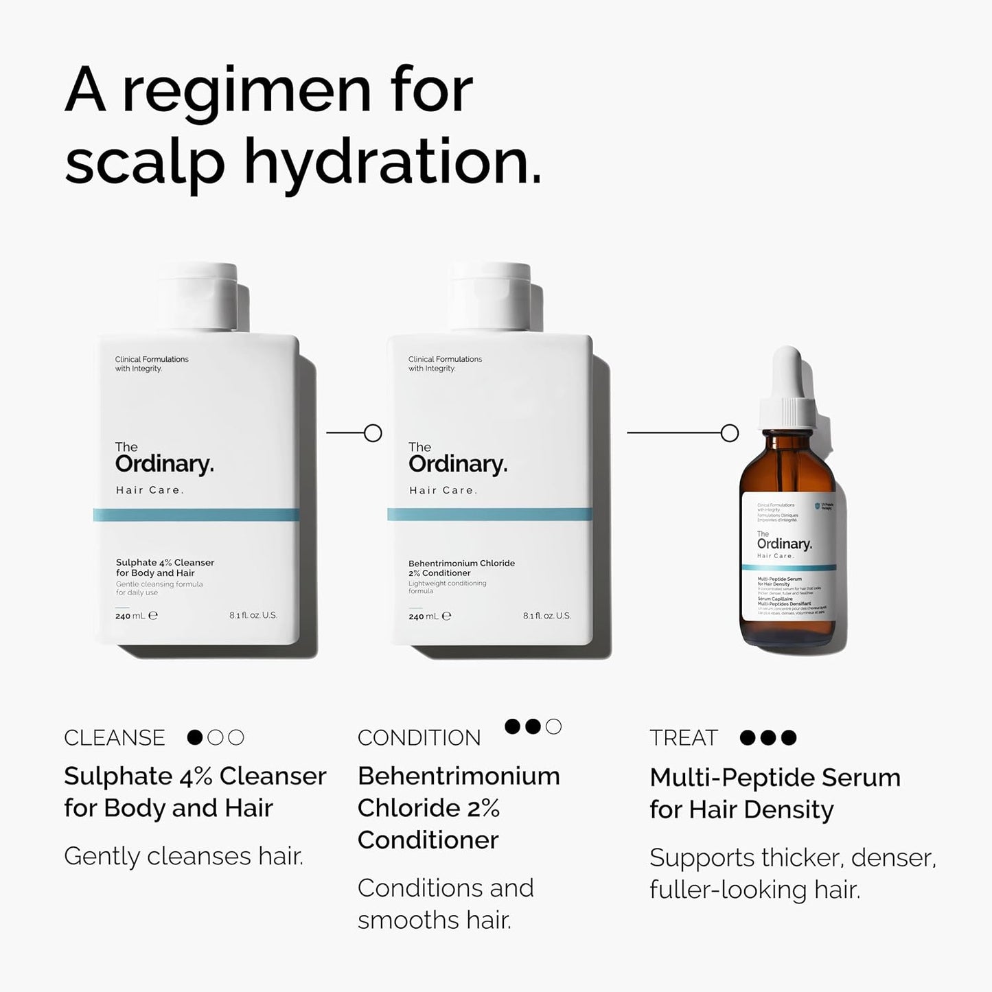 suitable for all hair types: coily, curly, straight, and wavy