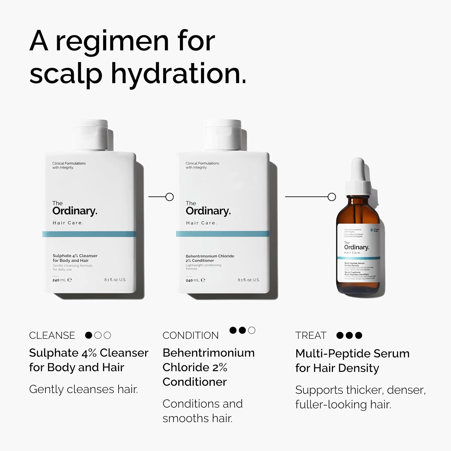 suitable for all hair types: coily, curly, straight, and wavy