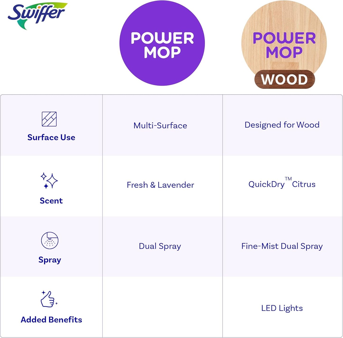 Swiffer PowerMop Wood – Home Office Floor Care for Focused Workdays, Battery-Powered Spray Mop with QuickDry Solution