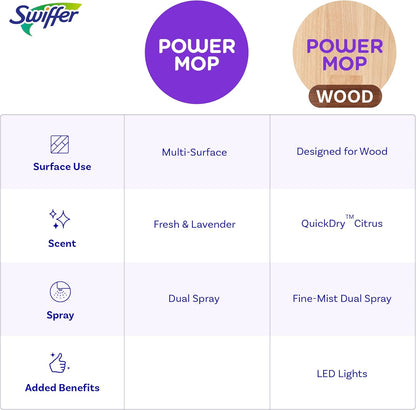Swiffer PowerMop Wood – Home Office Floor Care for Focused Workdays, Battery-Powered Spray Mop with QuickDry Solution