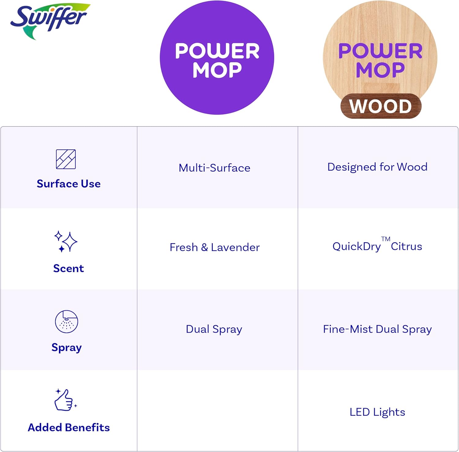Swiffer PowerMop Wood – Streamlined Hardwood Cleaner for Intentional Living Spaces, No-Bucket Spray Mop