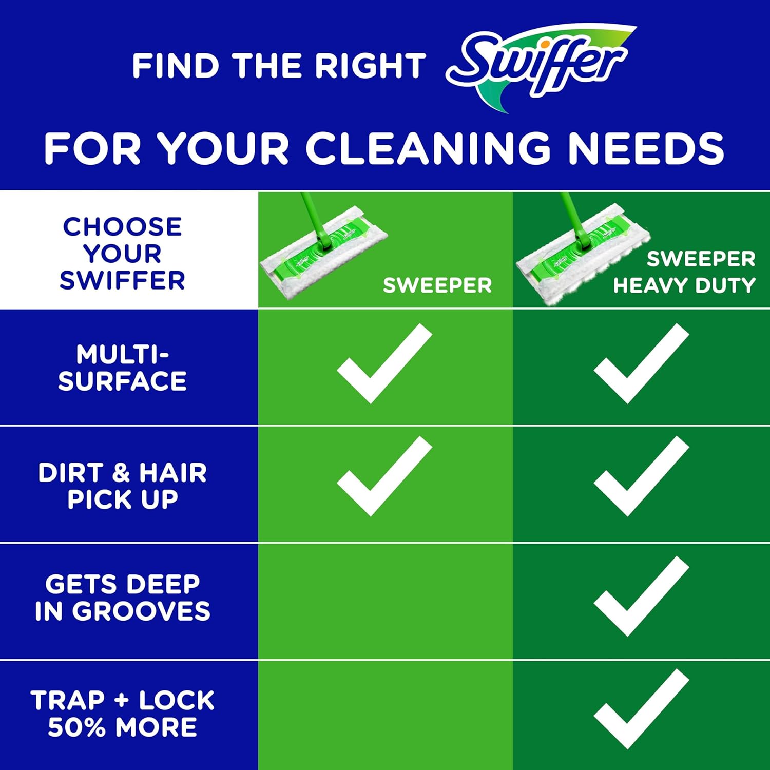 Swiffer Sweeper Heavy Duty Dry Cloth Refills for Home Office and Study Room Floor Cleaning, 20 Count