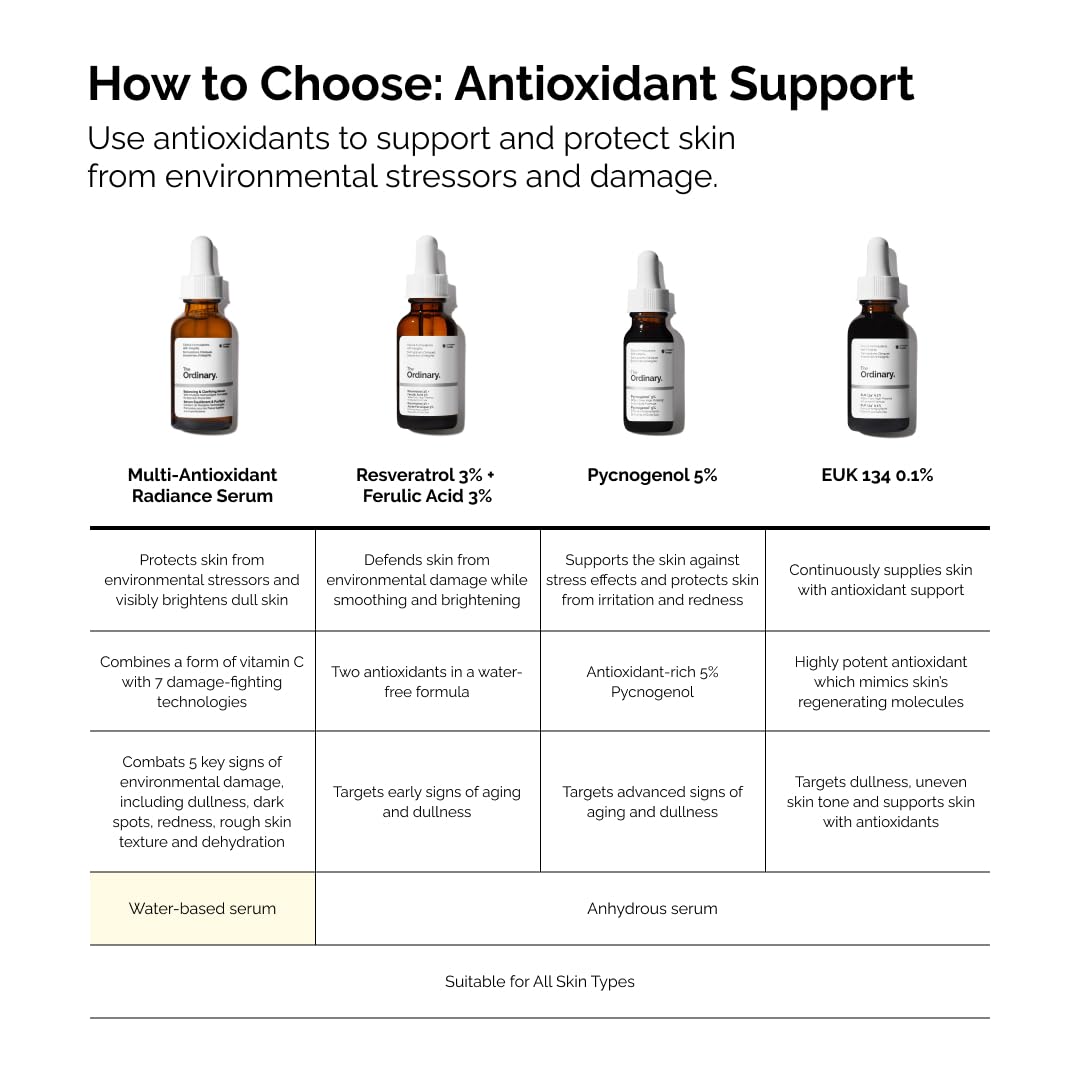 The Ordinary Multi-Antioxidant Radiance Serum – Mindful Nightstand Ritual for a Calming Evening Skincare Reset