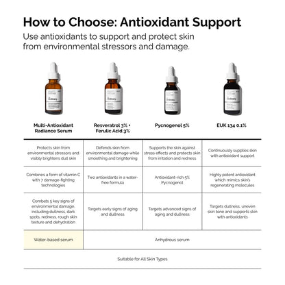 The Ordinary Multi-Antioxidant Radiance Serum – Mindful Nightstand Ritual for a Calming Evening Skincare Reset