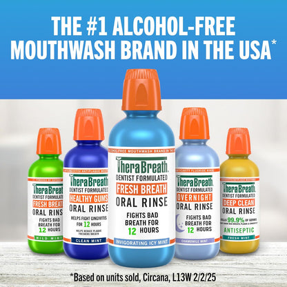 TheraBreath Oral Rinse – Post-Dental Procedure Safe Mouthwash, Alcohol-Free and pH-Balanced for Sensitive Recovering Mouths