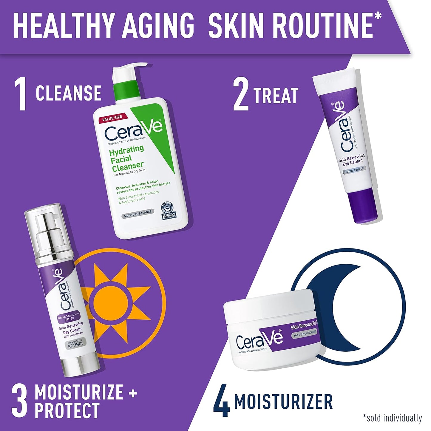 three essential ceramides (1, 3, 6-ii) to restore and maintain the skin's natural barrier