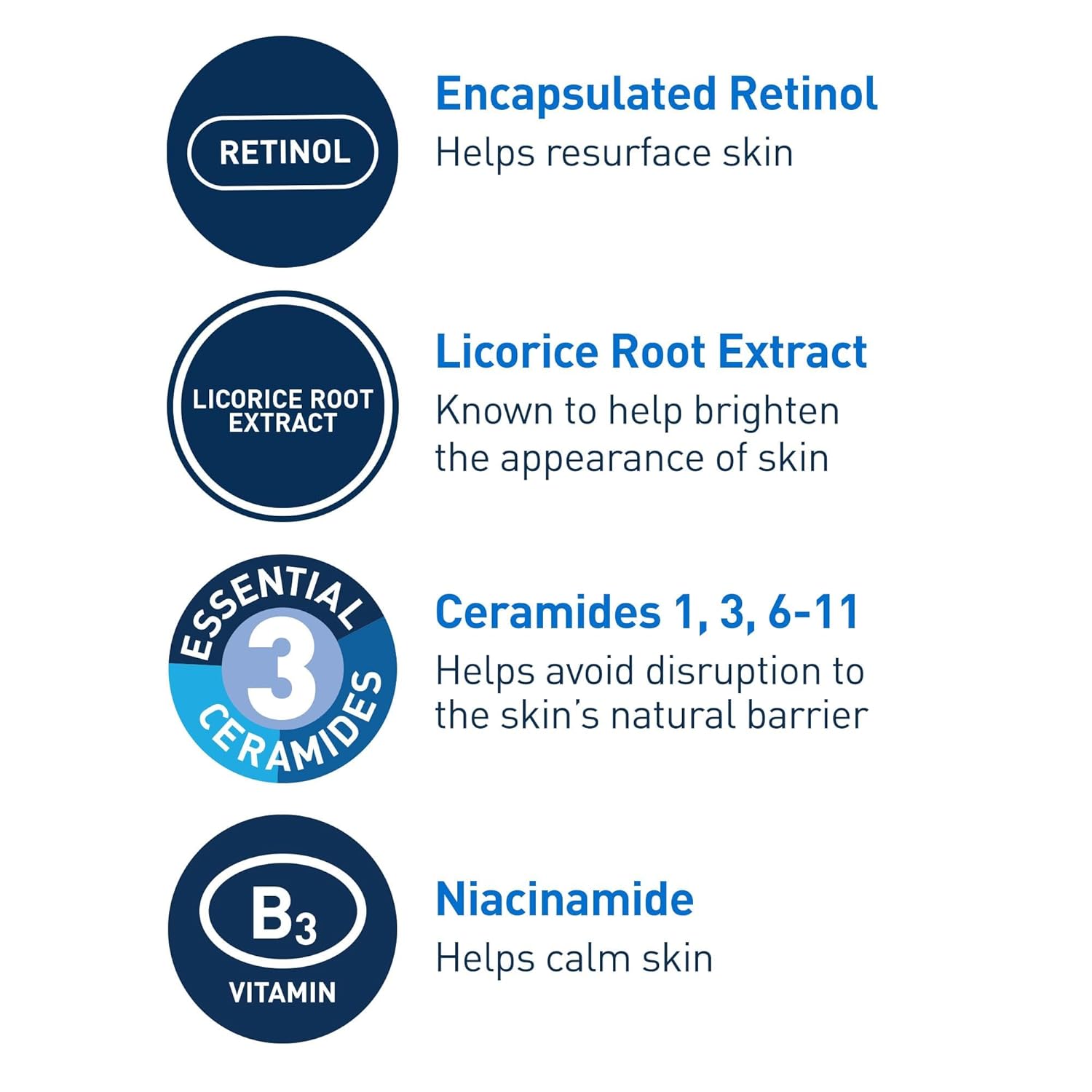 three essential ceramides (1, 3, 6-ii) to restore the skin barrier