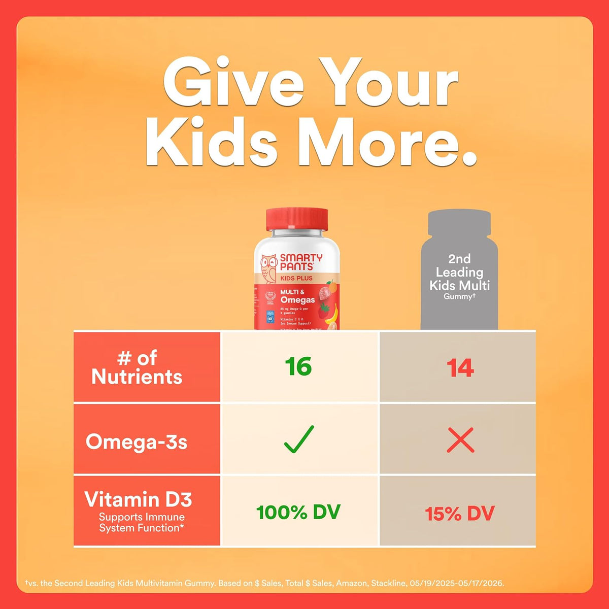 three fruit flavor profile (lemon, orange, strawberry banana) plus a cherry berry flavor variant
