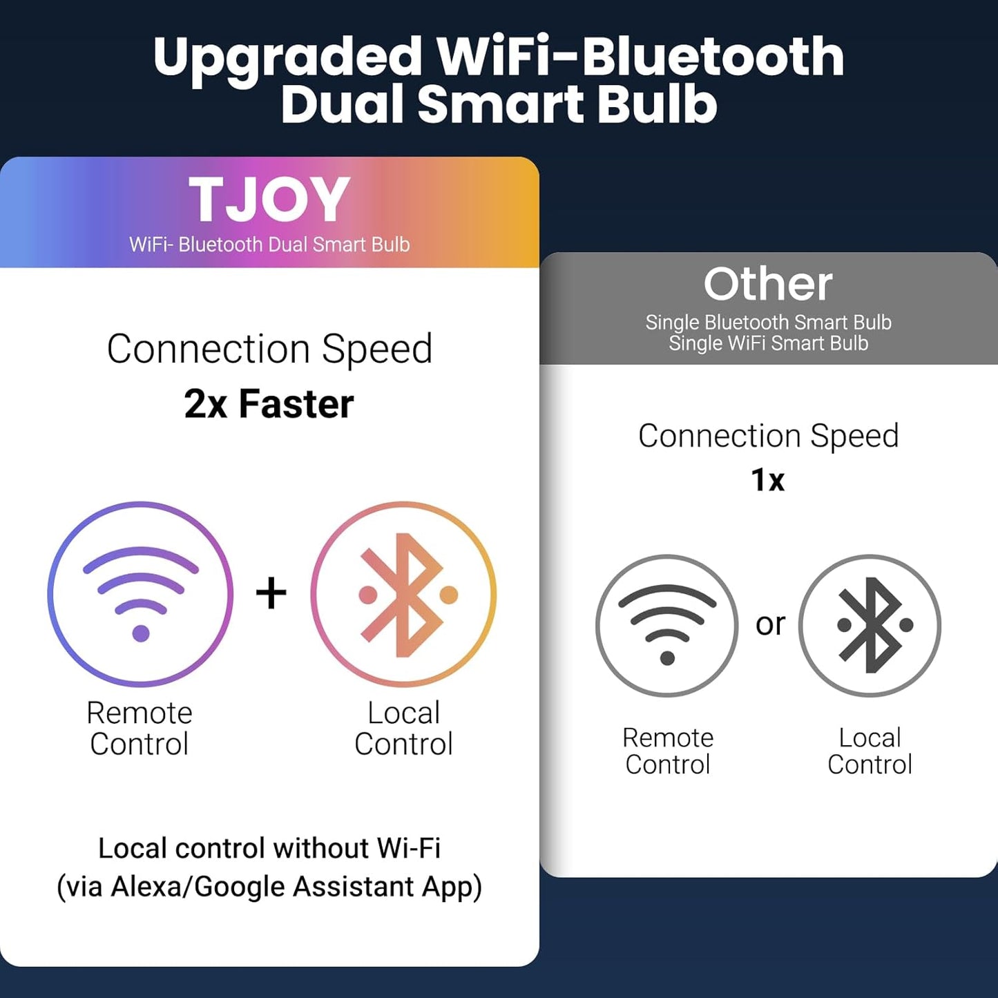 TJOY Smart Light Bulbs – Bath Time Wind Down Lighting, Warm 2700K and Scheduled Sunset Routine