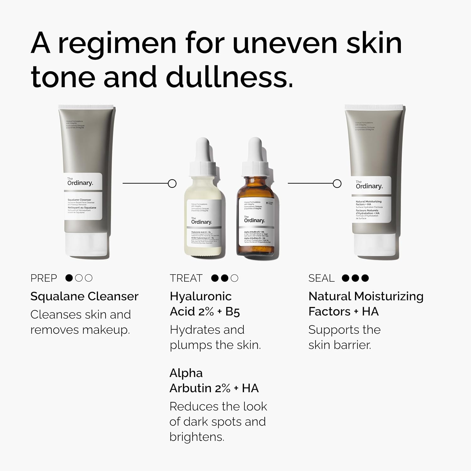 twice-daily application protocol (morning and evening) with sun protection guidance