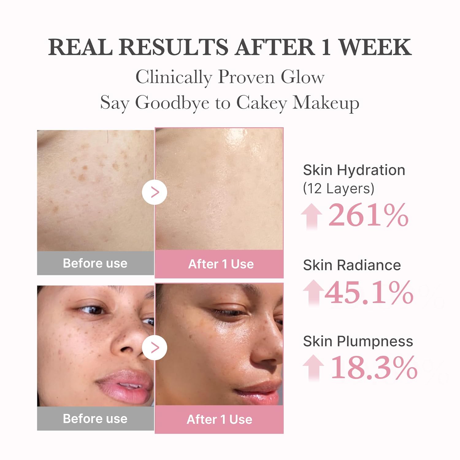 ultra-fine microbubble texture that bursts on contact and absorbs in 10 seconds