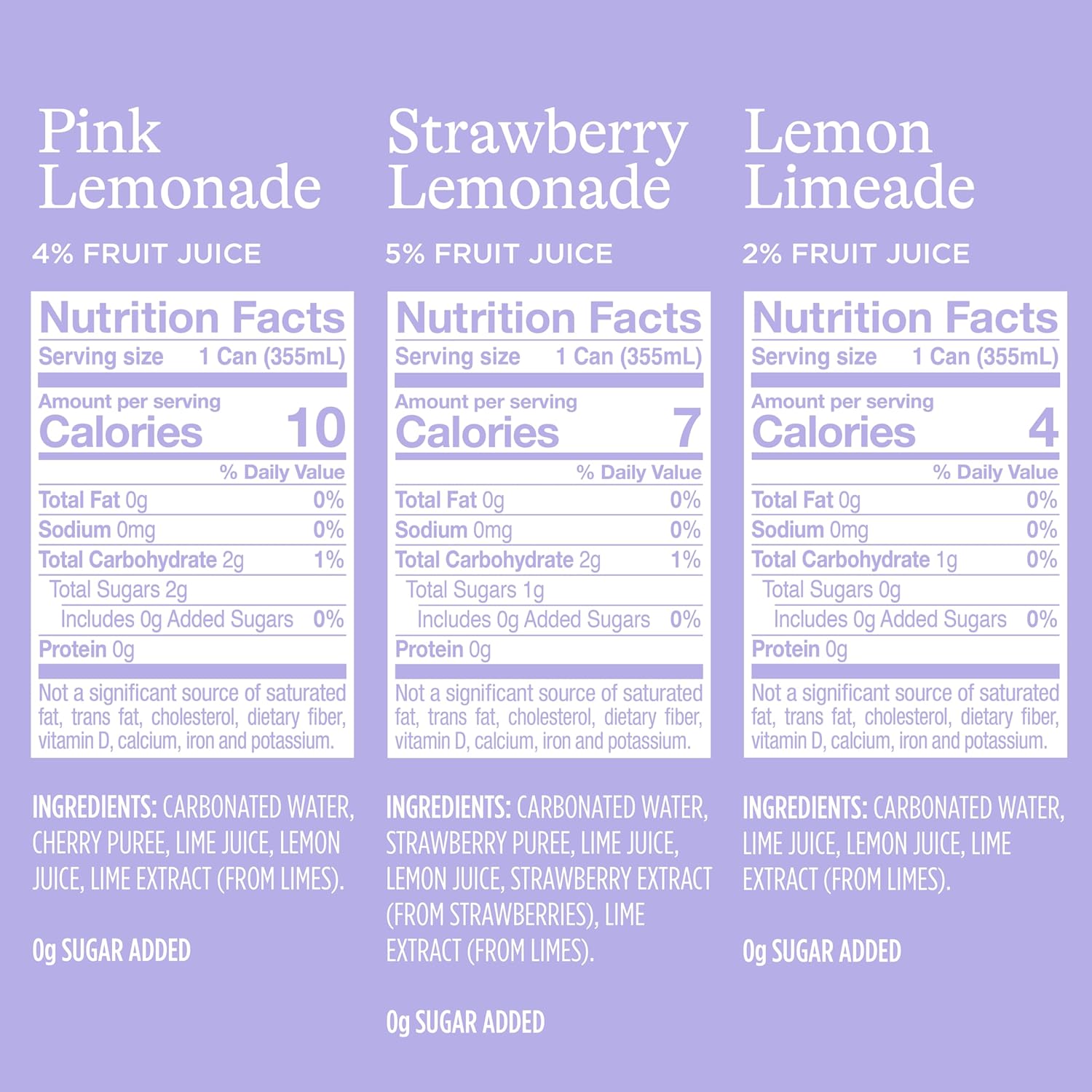 unsweetened, zero added sugar formulation