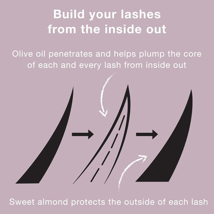 up to 400% fuller lash plumping effect