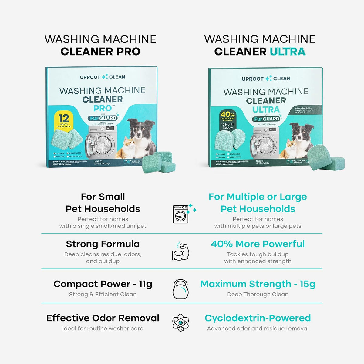 Uproot Clean Washing Machine Cleaning Tablets for Pet Owners – Laundry Room Self-Care Ritual, Deep Drum Detox for Dog and Cat Households