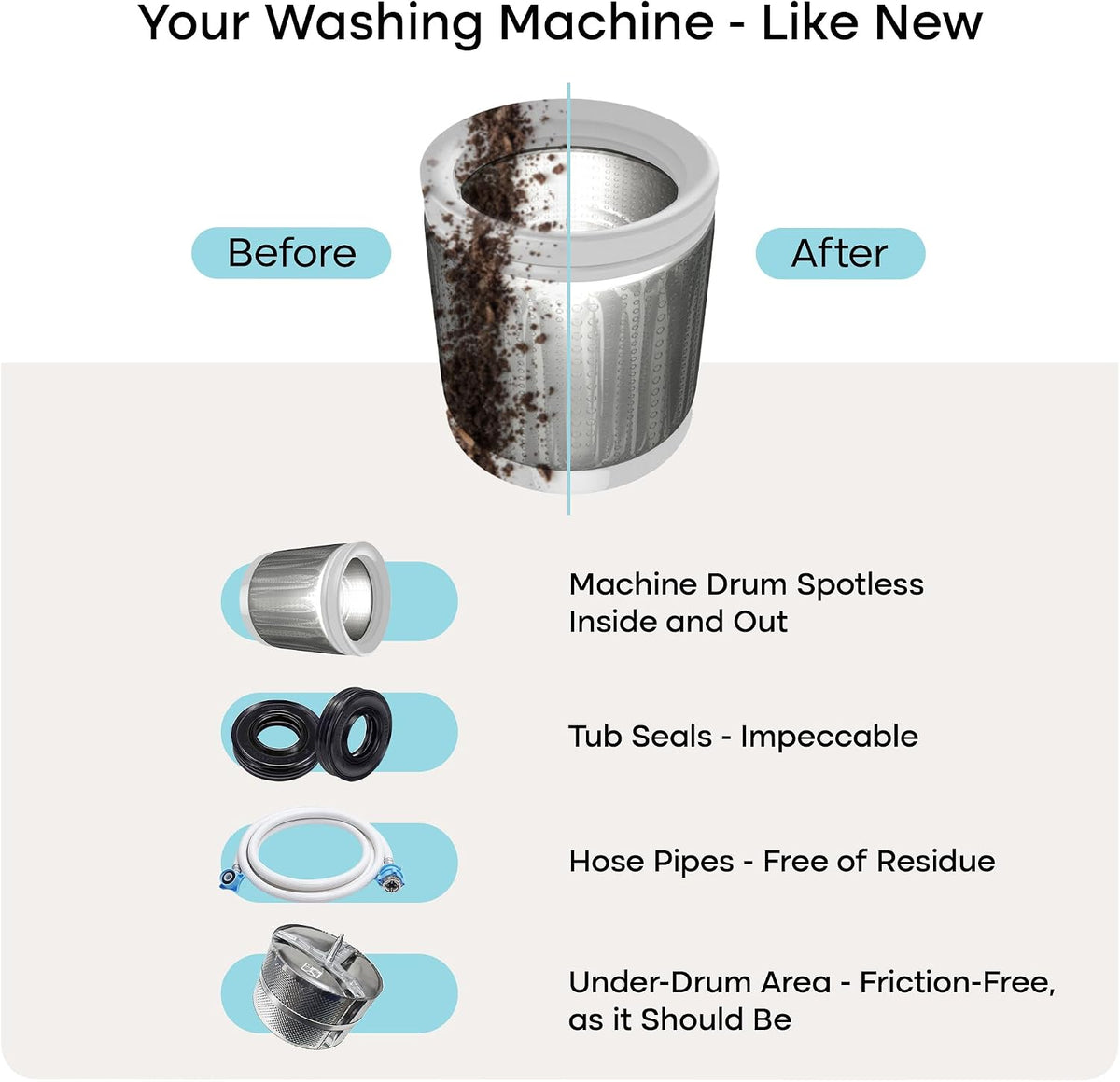 Uproot Clean Washing Machine Cleaning Tablets for Pet Owners – Laundry Room Self-Care Ritual, Deep Drum Detox for Dog and Cat Households