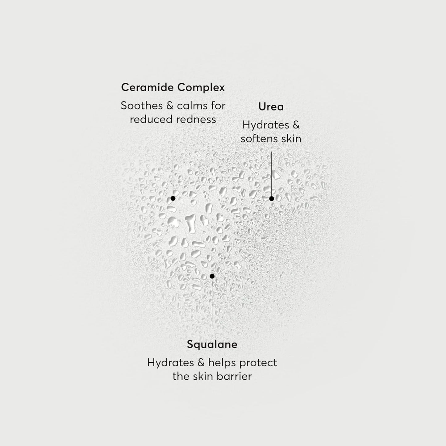 urea for humectant hydration and gentle exfoliation of dry flakes