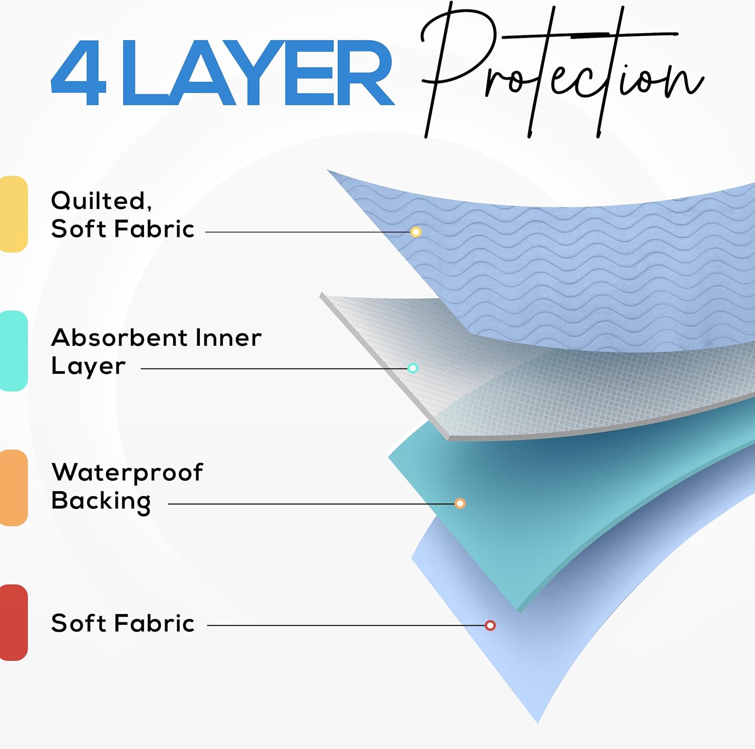 Utopia Bedding Washable Underpads – Leak-Proof Bed Protection for Seniors and Post-Surgery Recovery, 34x36