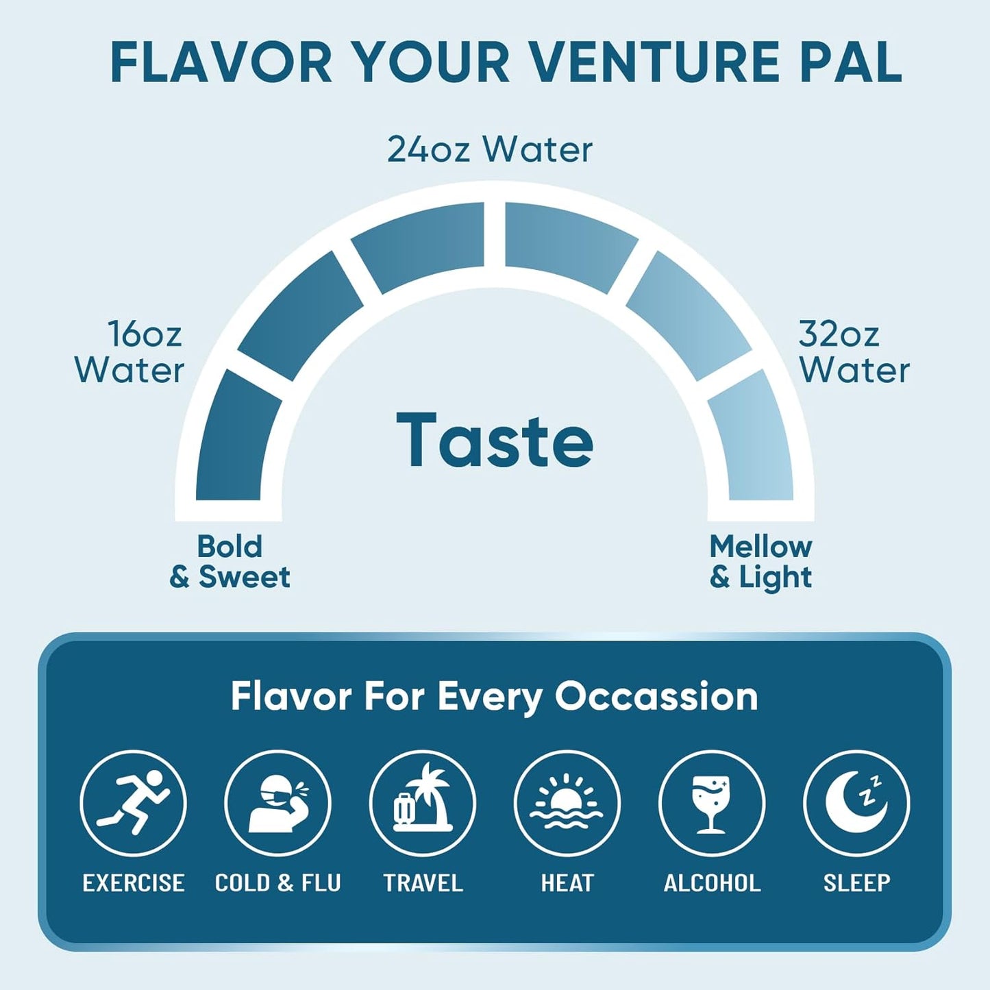 Venture Pal Electrolyte Drink Mix Packets – Travel & Outdoor Adventure Hydration, Single-Serve Sticks for Carry-On and Backpack