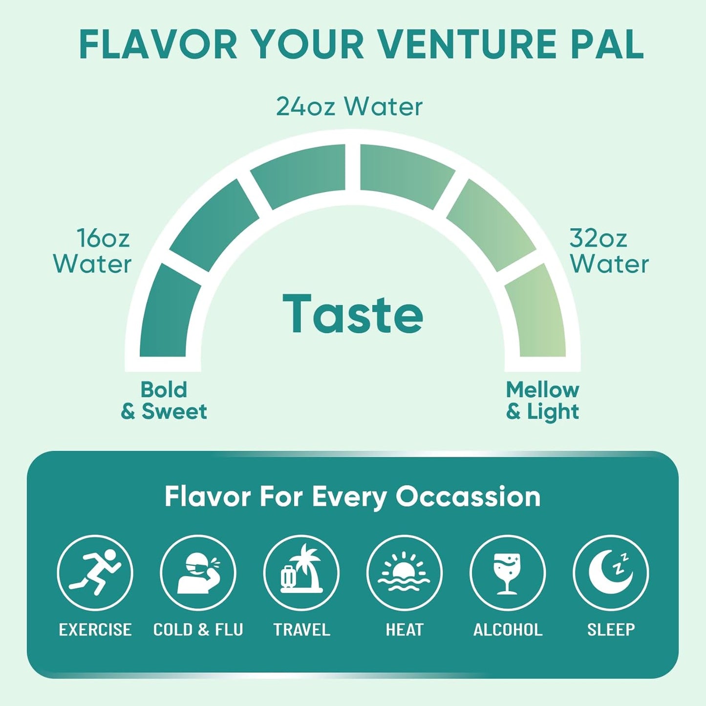 Venture Pal Electrolyte Powder Packets – Morning Hydration Ritual for Mindful Wellness Routines