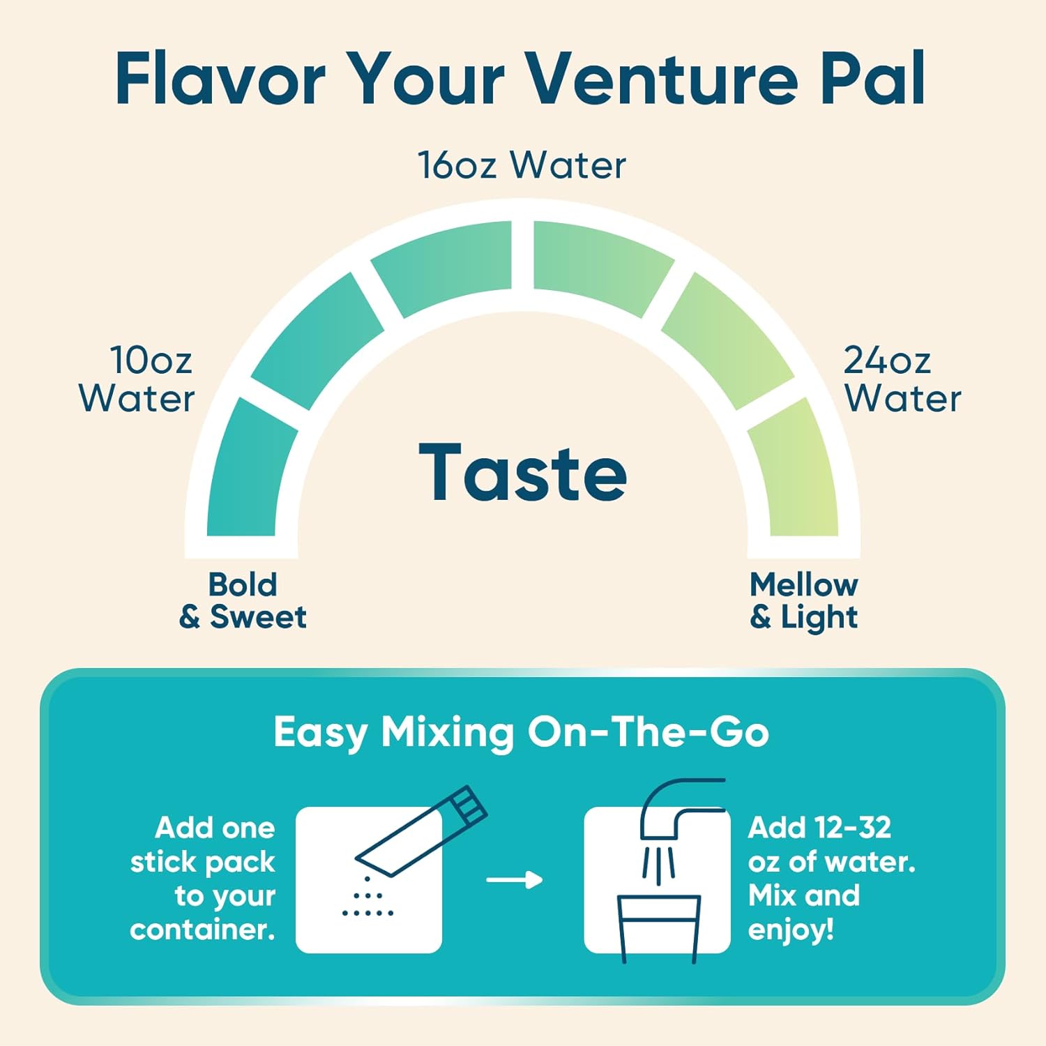 Venture Pal Sugar Free Electrolyte Powder Packets – Self-Care Hydration Support for POTS and Chronic Fatigue Relief, 16 Travel Sticks