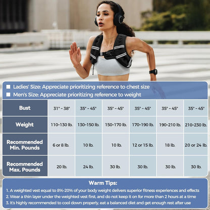 Weighted Vest – Thoughtful Fitness Gift for Him or Her, Progressive Weight Options for Every Training Level