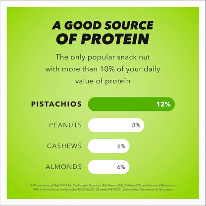 Wonderful Pistachios No Shells – Mindful Protein Snack for Home Pantry Wellness Routines