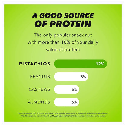 Wonderful Pistachios No Shells Roasted & Salted, Clean Two-Ingredient Snack for Wellness Kitchens, 24 Ounce Pouch